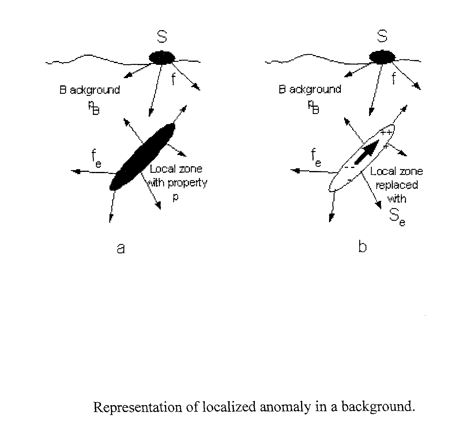 System and method for geophysical surveying using electromagnetic fields and gradients