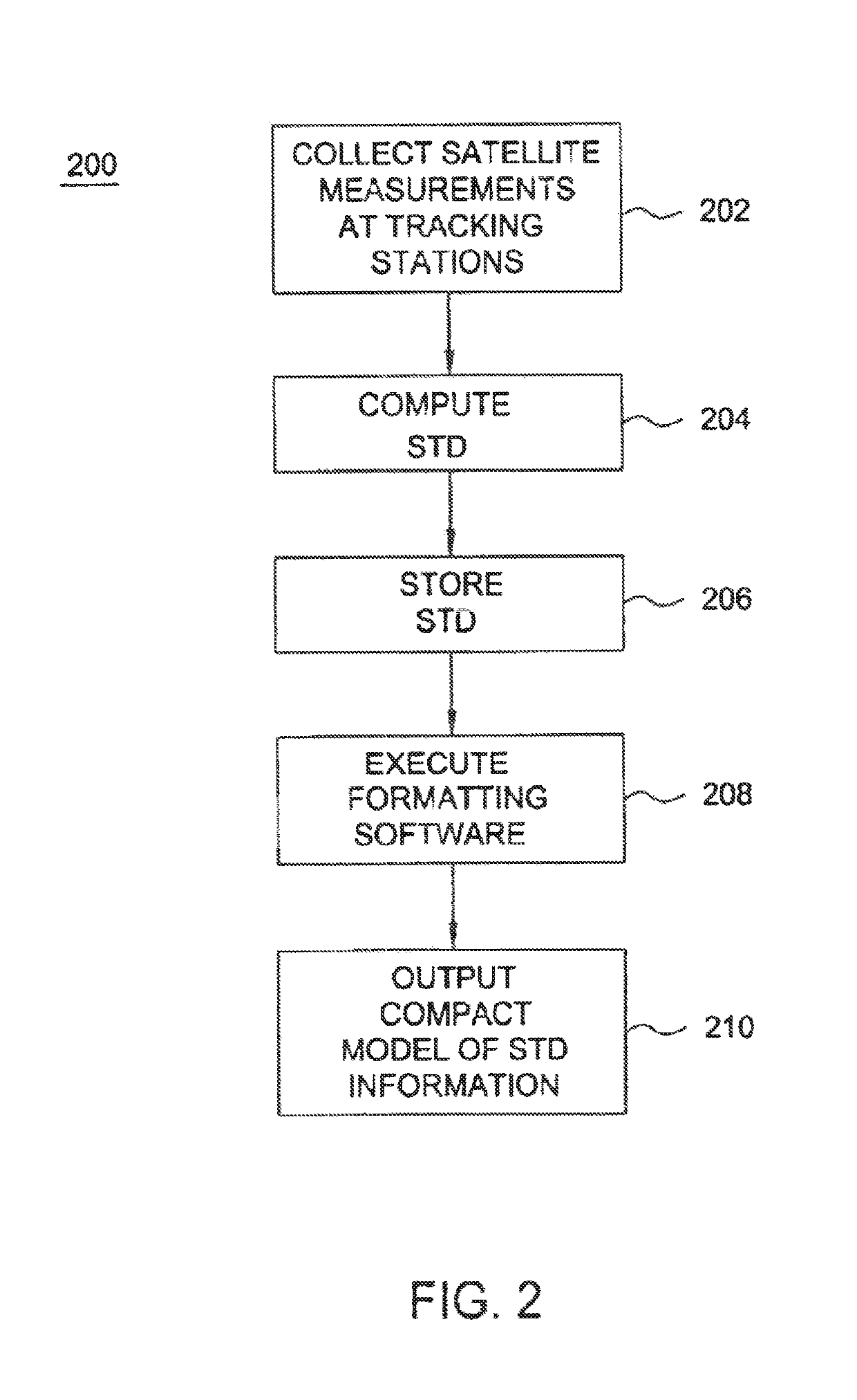 Method and apparatus for generating and distributing satellite tracking information in a compact format