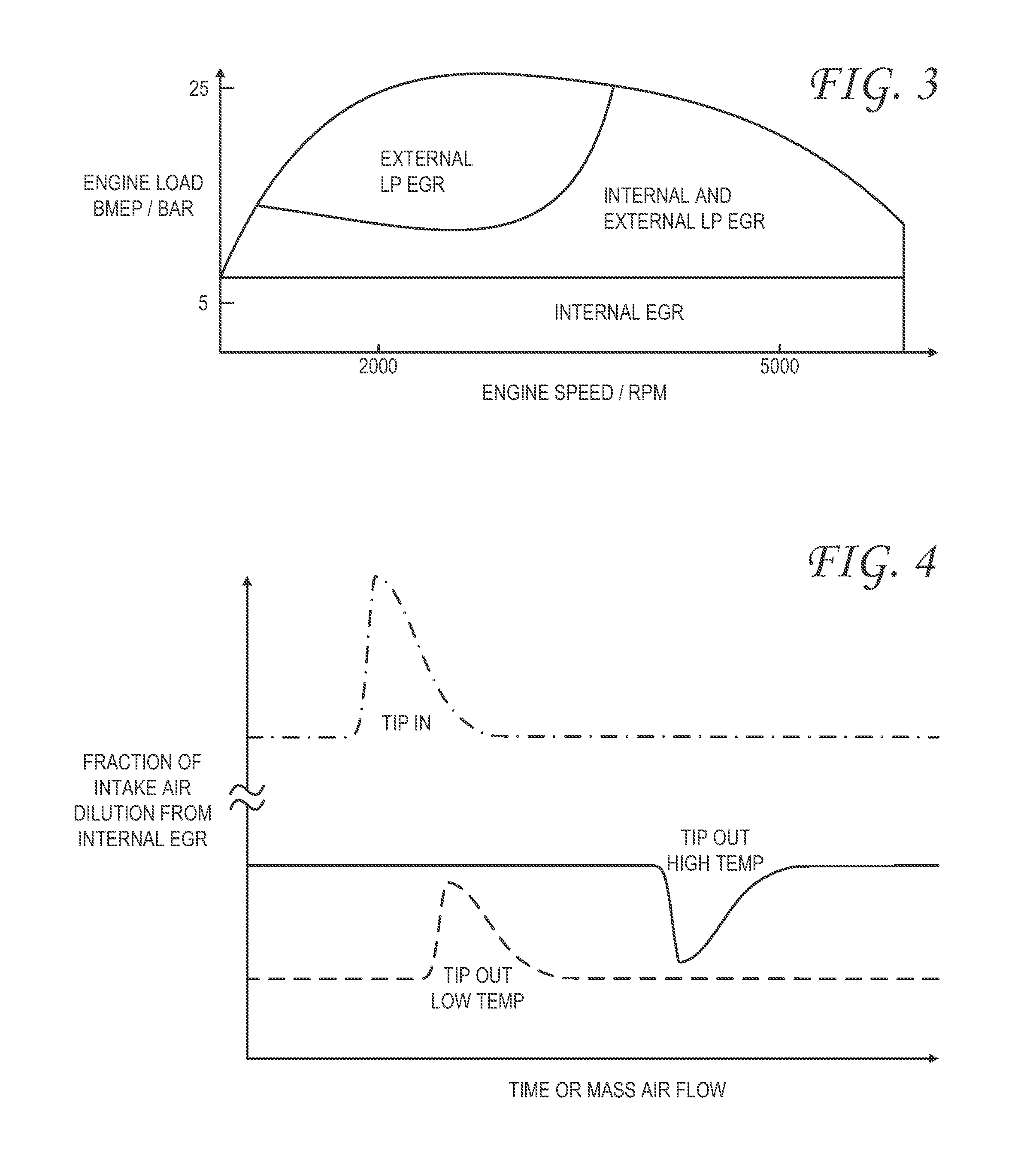 Combustion stability enhancement via internal EGR control