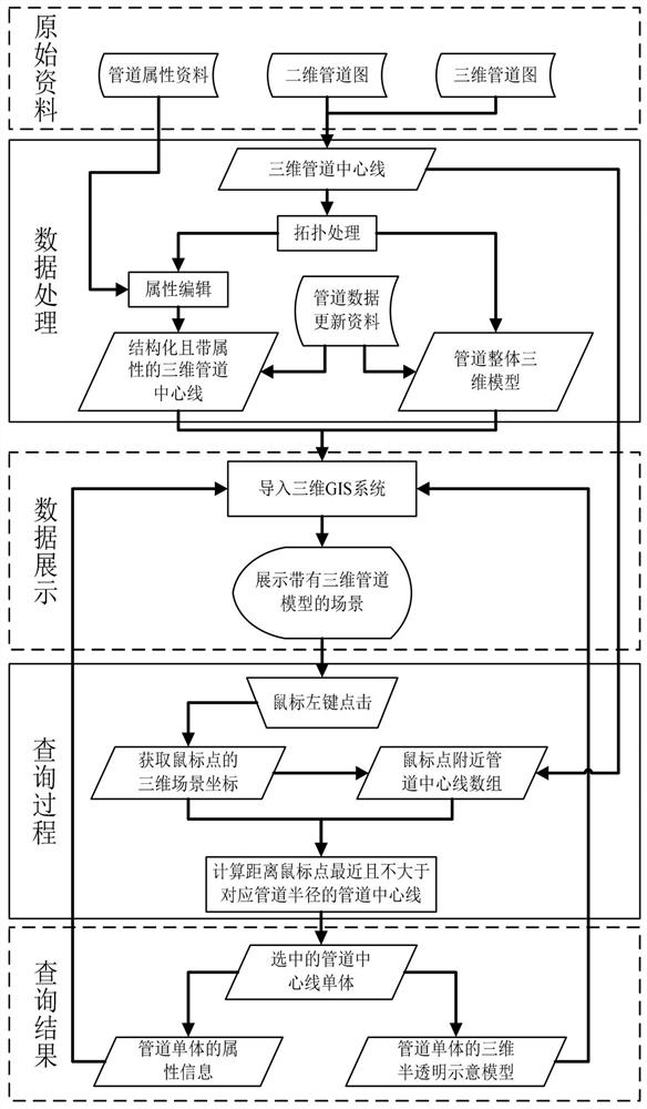 3D pipe network monomer query method and system based on structured data