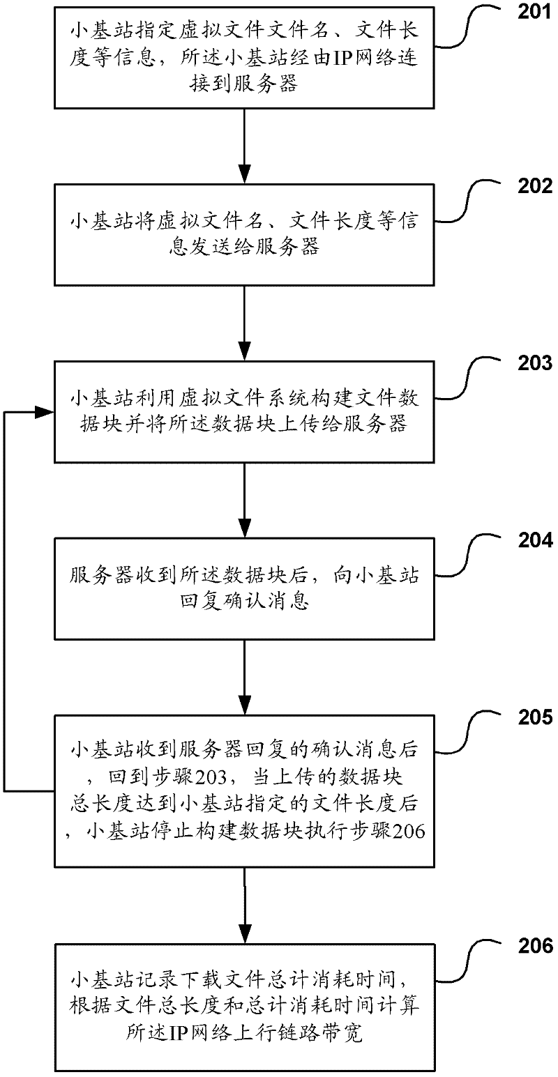 Method for detecting IP network bandwidth and apparatus thereof