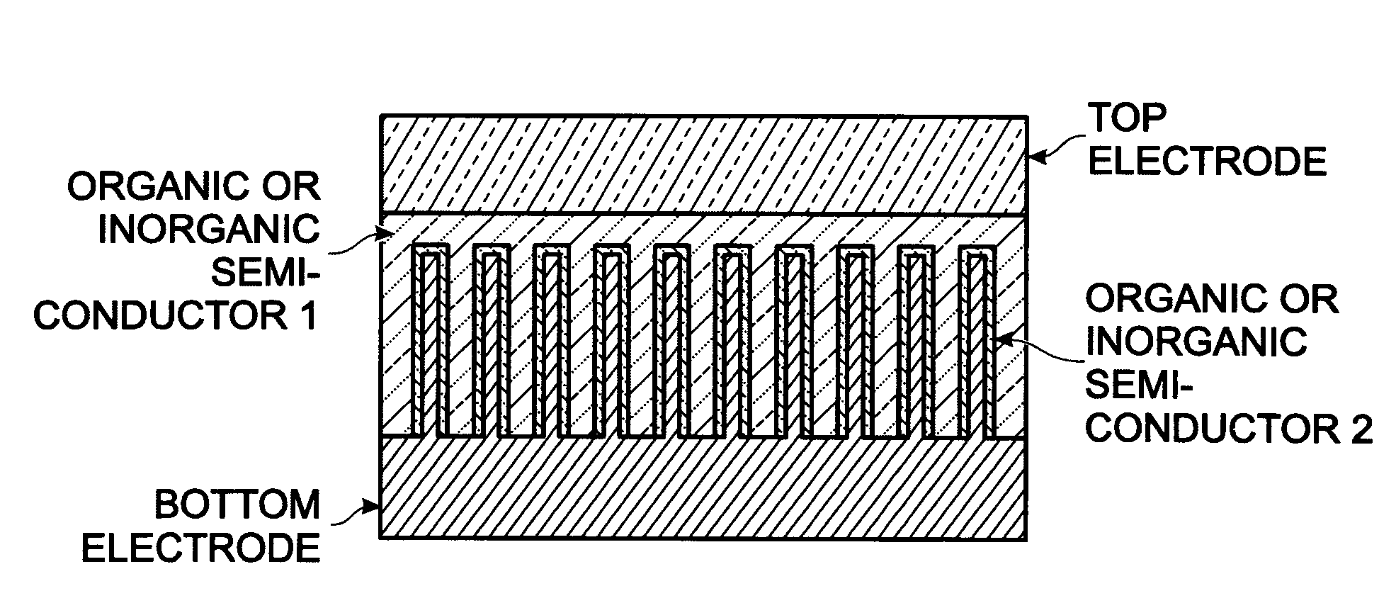 Photovoltaic structure with a conductive nanowire array electrode