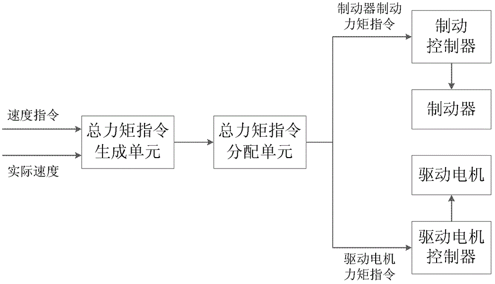 Elevator driving motor and brake cooperative control device and elevator