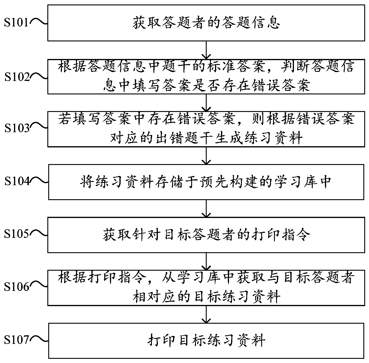 Study condition management method, device and system