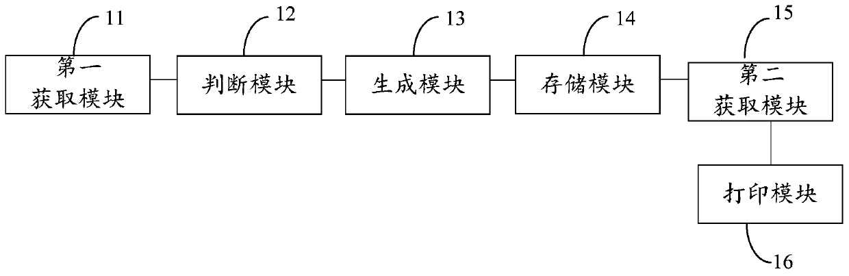 Study condition management method, device and system