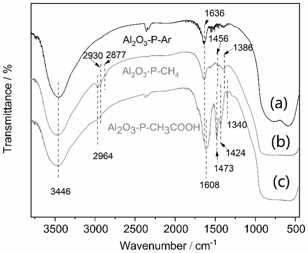 High-activity aluminum oxide loaded platinum catalyst, preparation method and application thereof