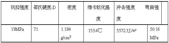 A kind of preparation method of natural Eucommia wood-plastic composite material