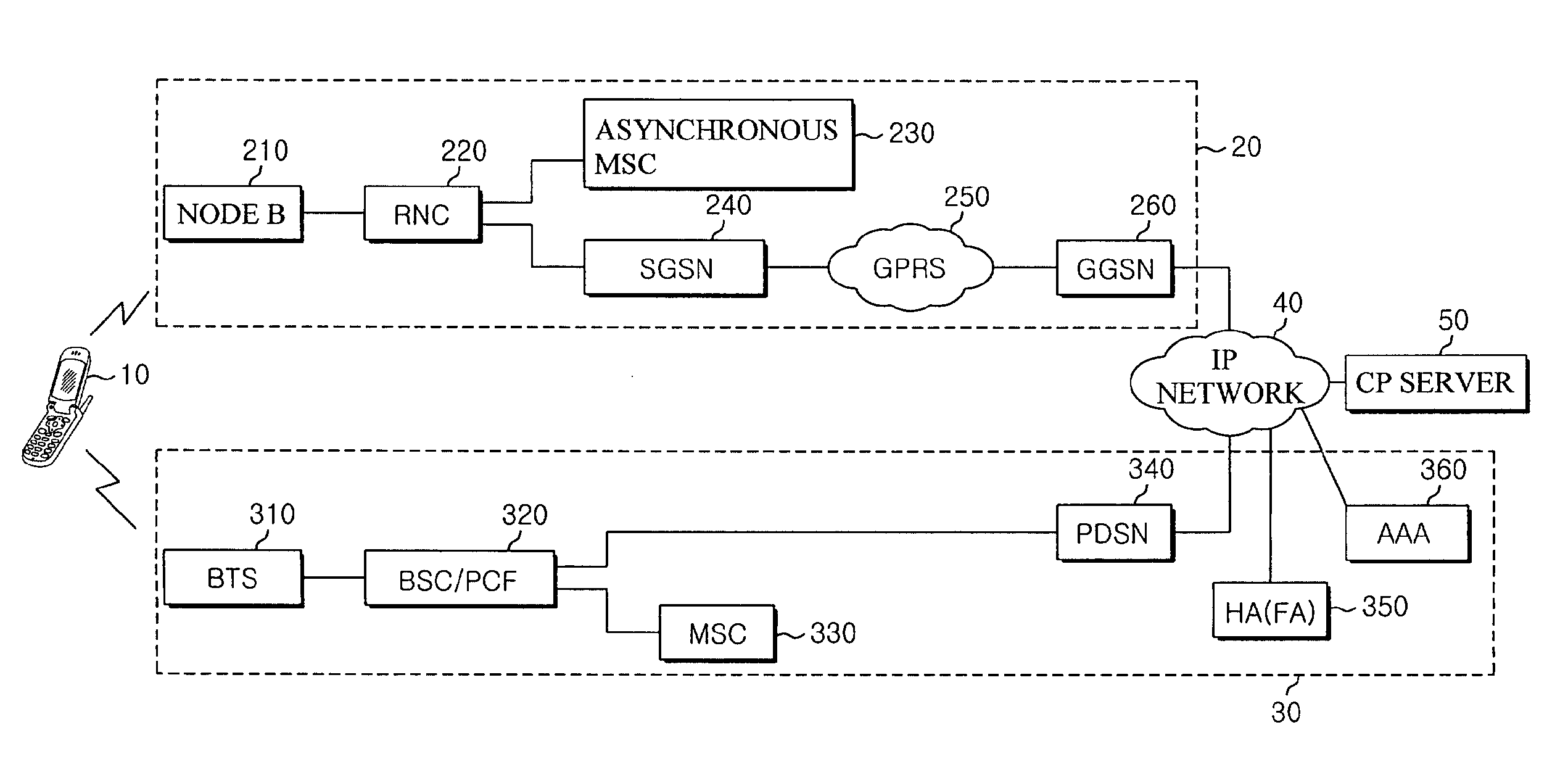 System for packet data service in the mixed network of asynchronous communication network and synchronous communication network and hand-over method thereof