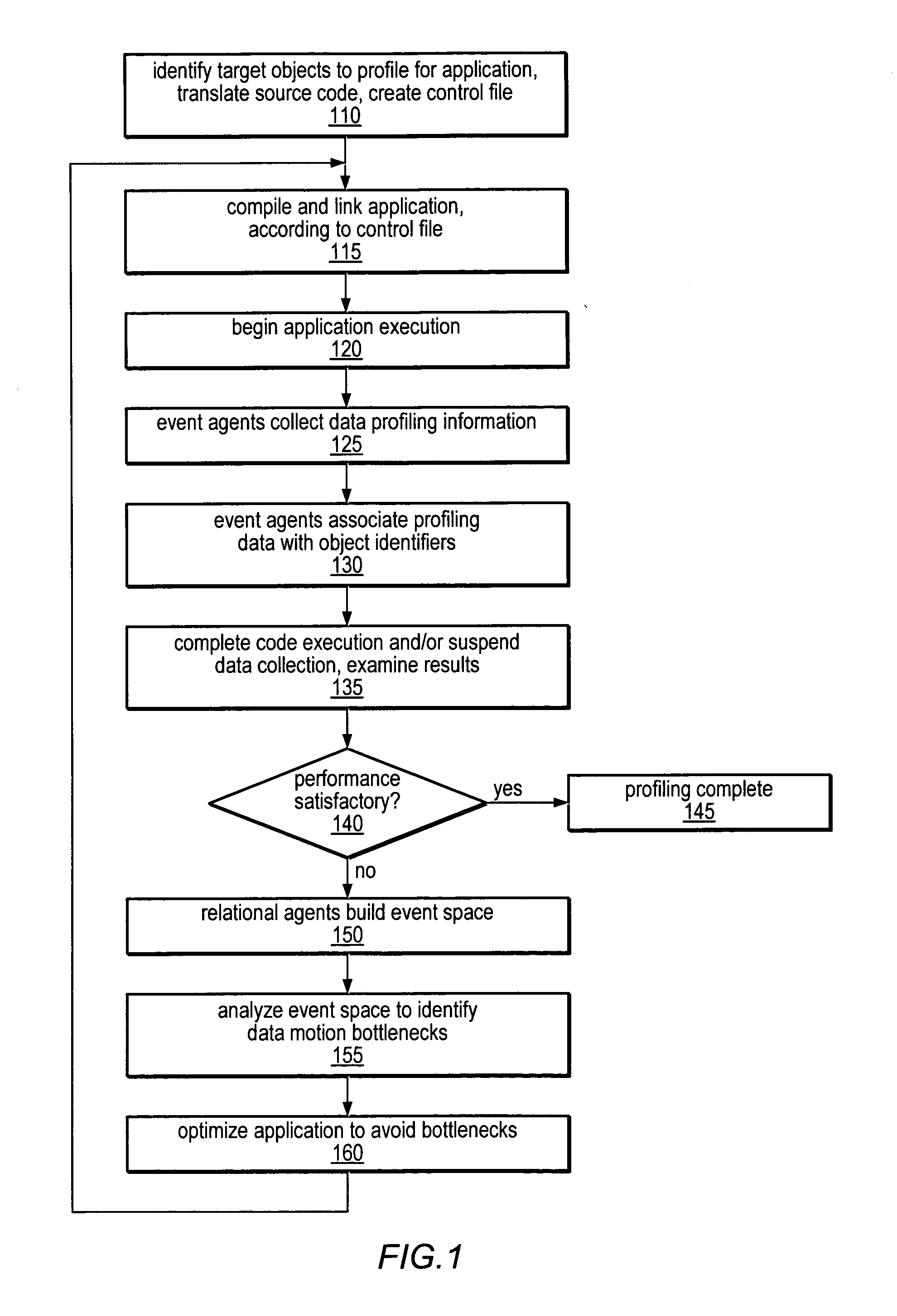 Method and apparatus for identifying instructions associated with execution events in a data space profiler