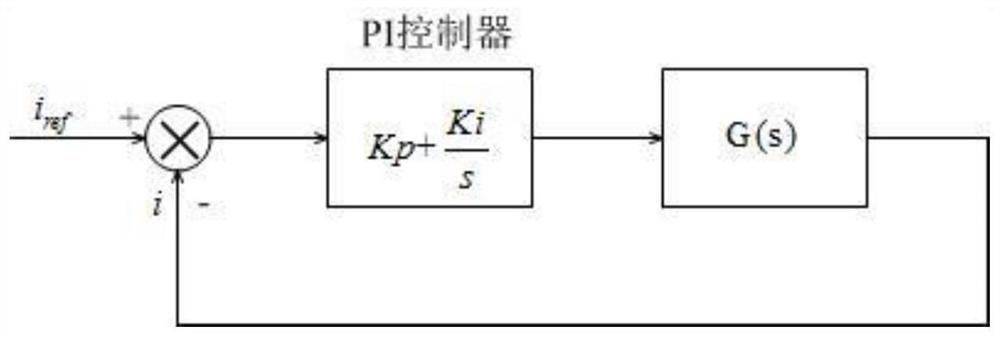 Motor current loop PI controller parameter self-tuning method