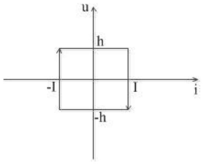 Motor current loop PI controller parameter self-tuning method