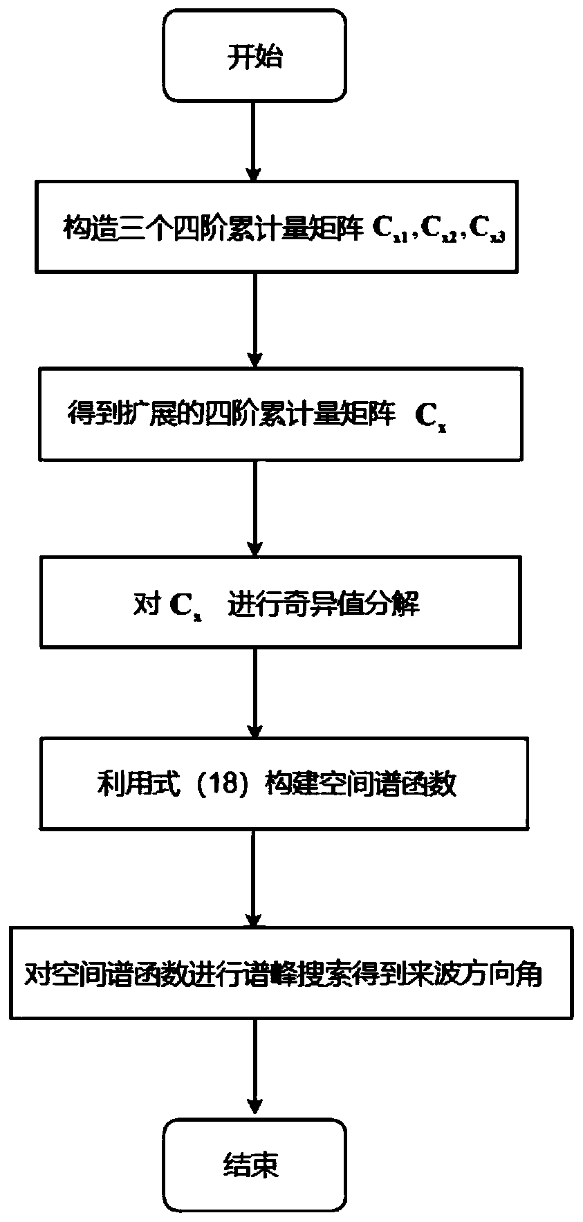 Non-circular signal azimuth estimation method under unknown mutual coupling condition of uniform circular array