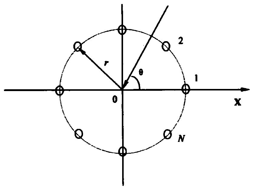 Non-circular signal azimuth estimation method under unknown mutual coupling condition of uniform circular array