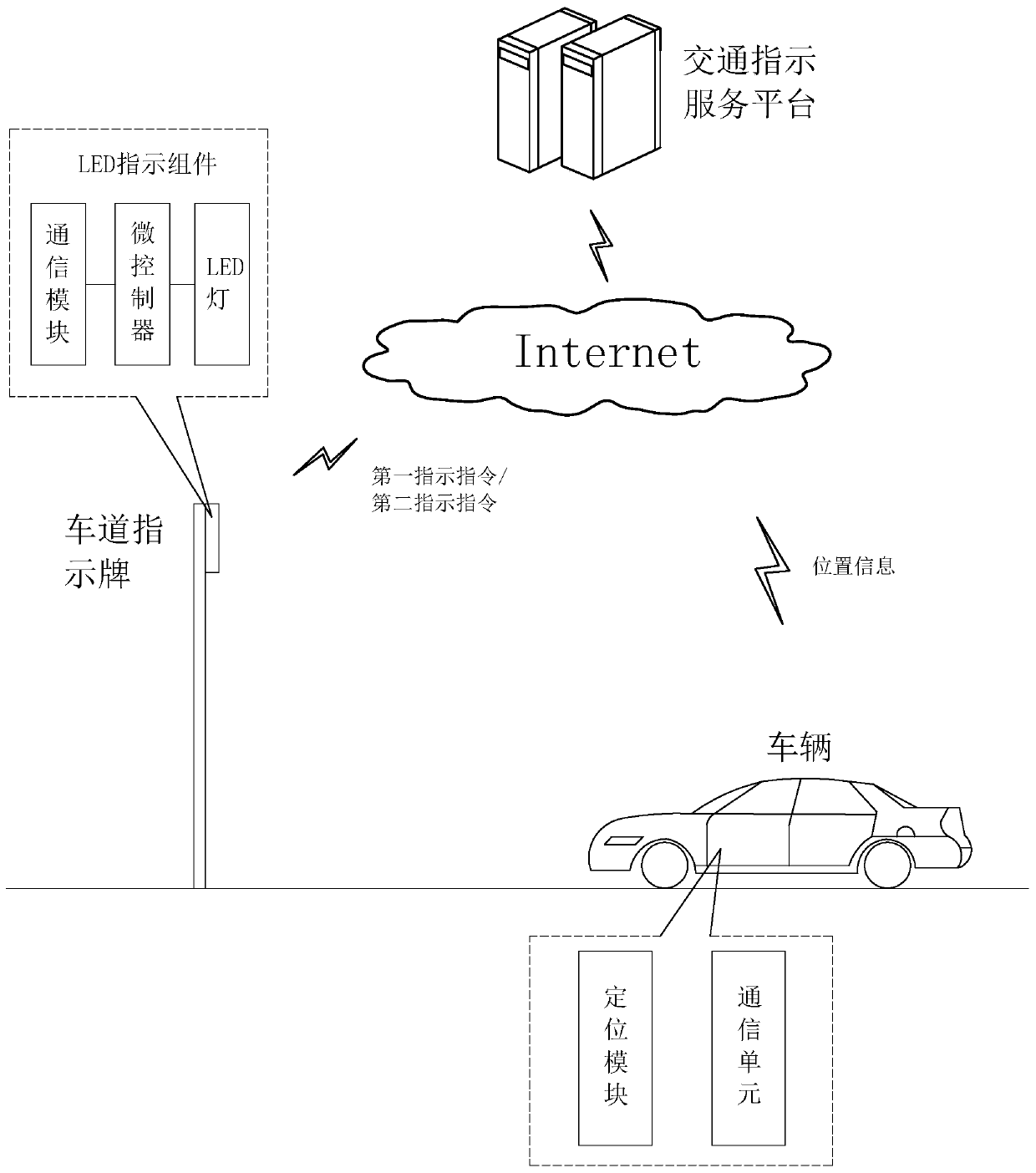 Traffic sign information indication system and method