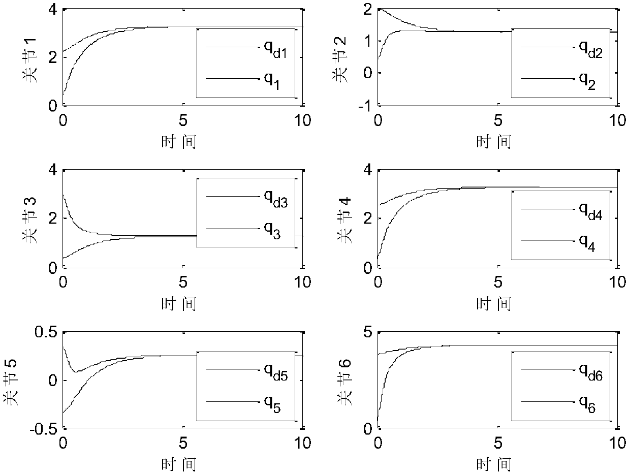 Mechanical arm trajectory tracking method based on fractional-order adaptive nonsingular terminal sliding mode