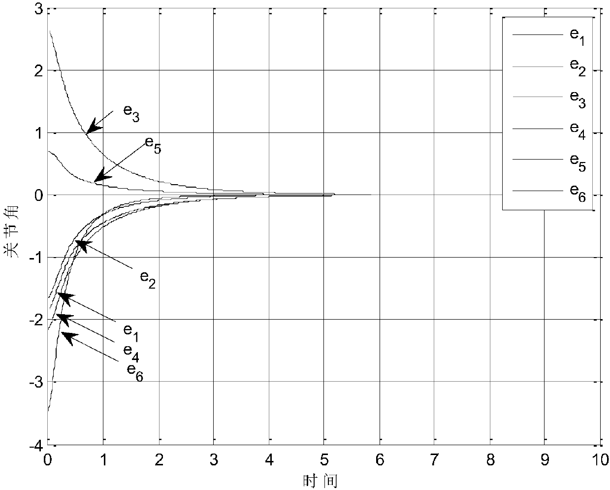 Mechanical arm trajectory tracking method based on fractional-order adaptive nonsingular terminal sliding mode