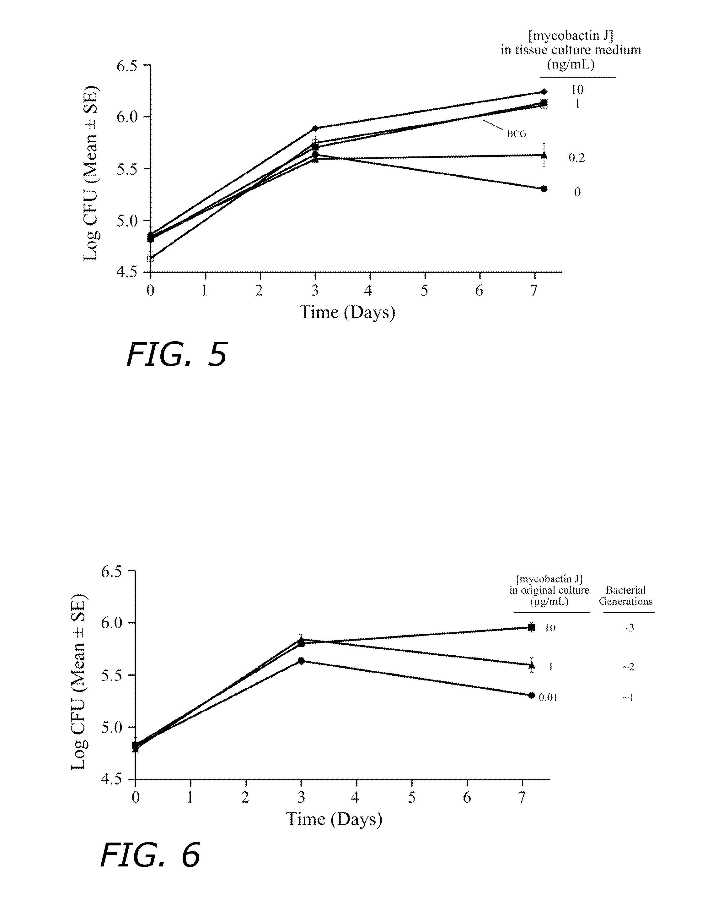 Growth regulatable recombinant BCG compositions
