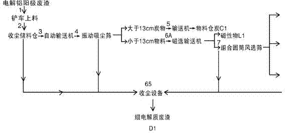 Electrolytic aluminum anode waste separating and recovering method