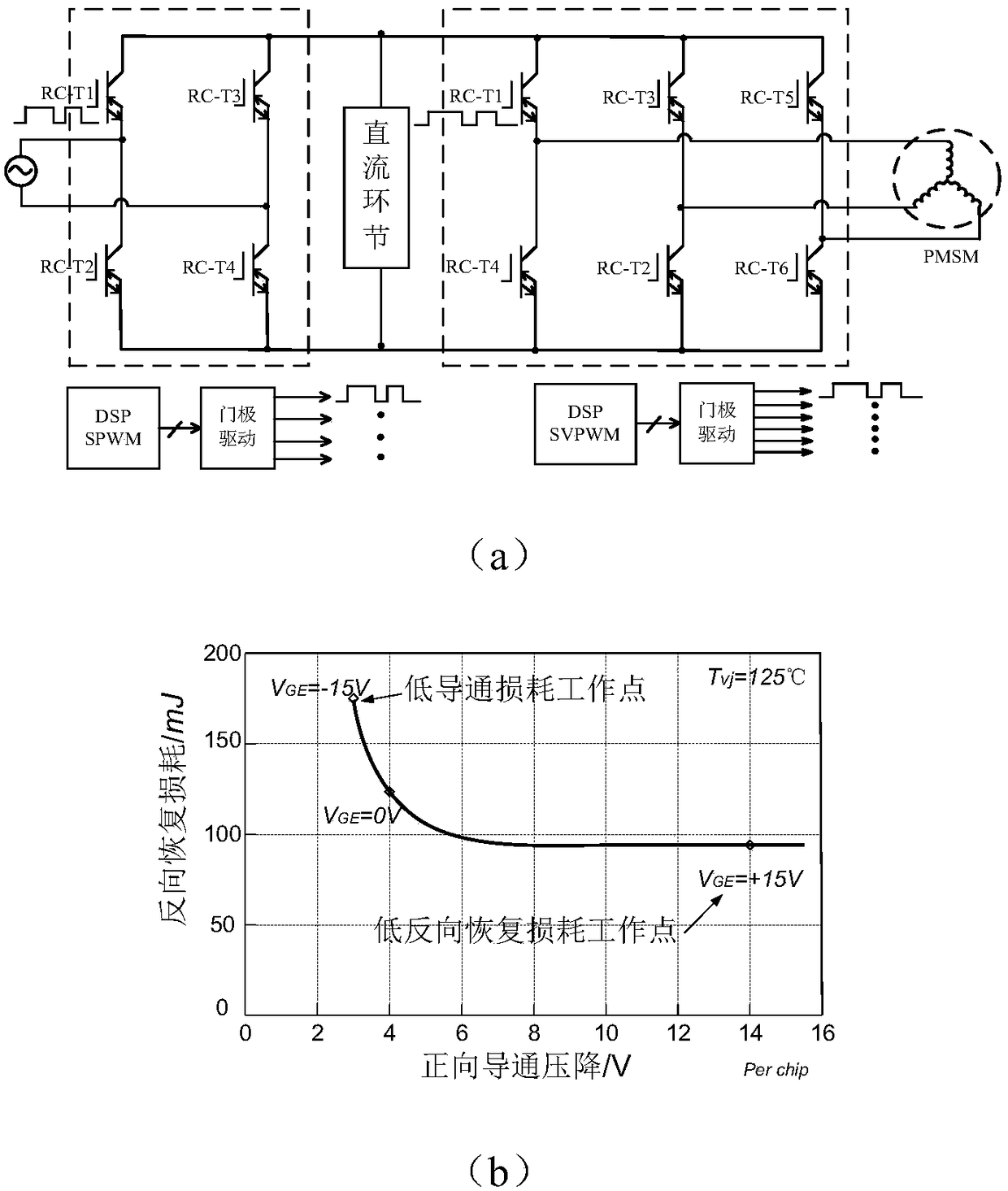 Current threshold judgment-based pre-withdrawing saturation driving method of reverse conduction IGBT gate pole
