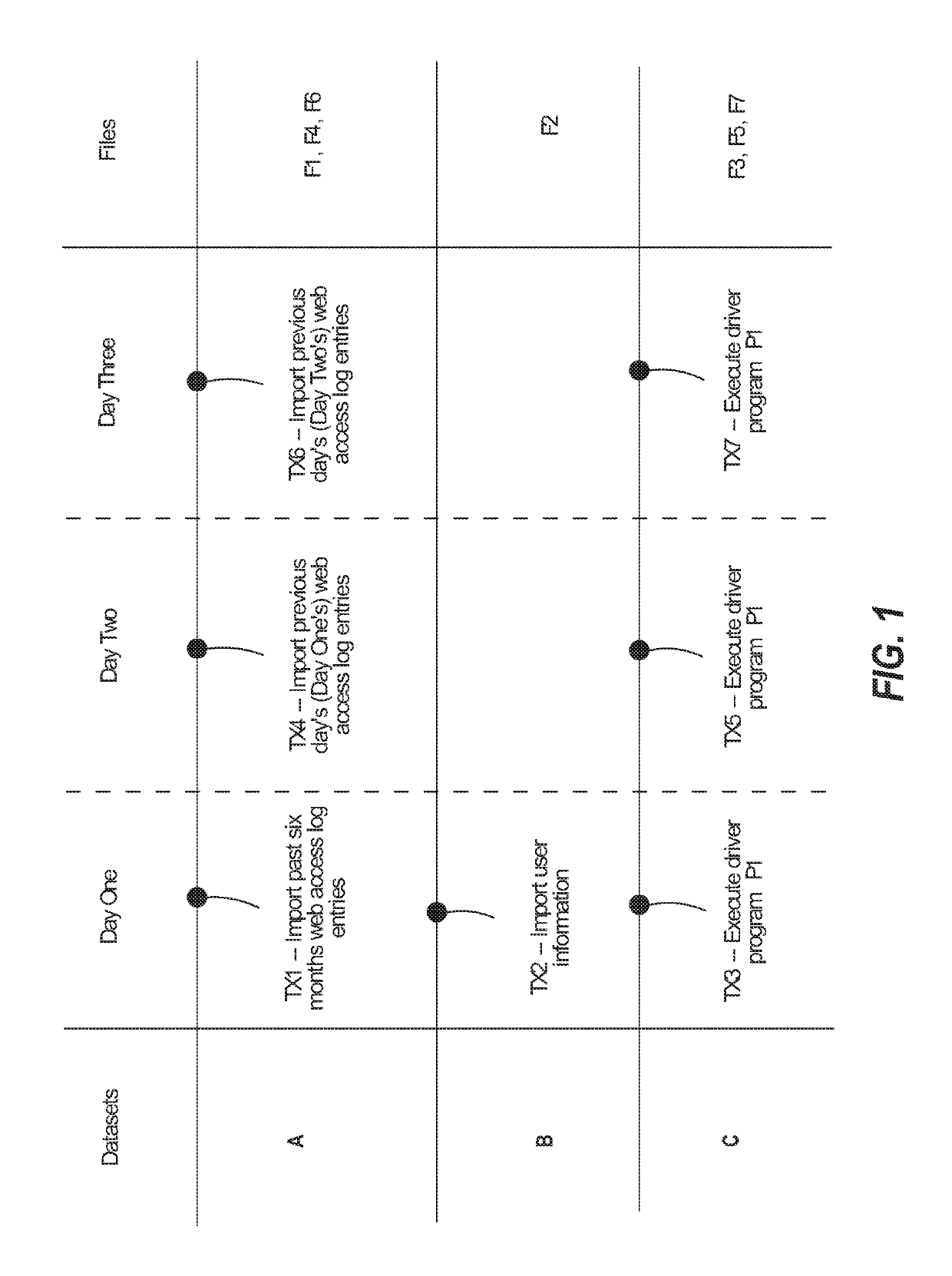 Extensible data transformation authoring and validation system