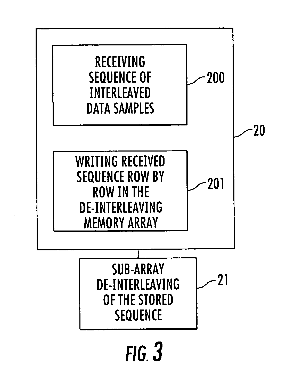 Method and device of de-interleaving successive sequences of interleaved data samples