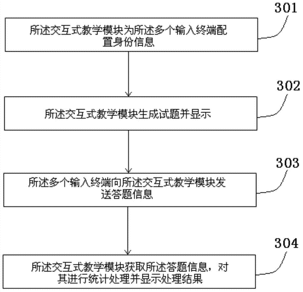 Interactive teaching system and method