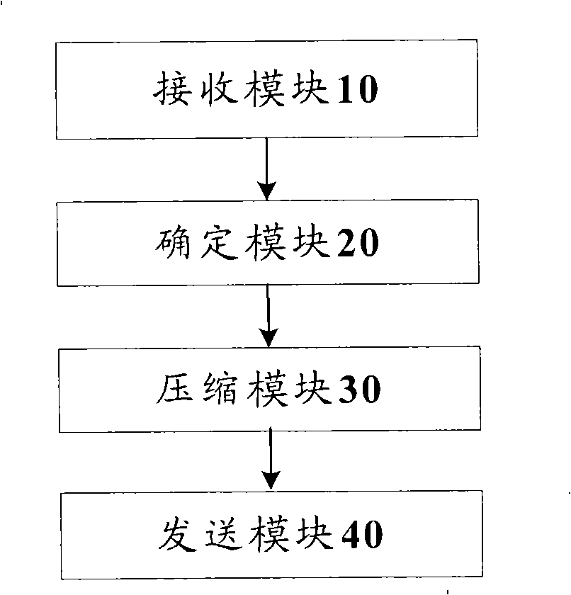 Content adapting implementing method and content adapting server