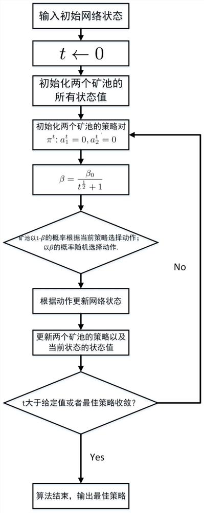 A Study Method of Bitcoin Mining Pool Attack Strategy Based on Stochastic Game Reinforcement Learning