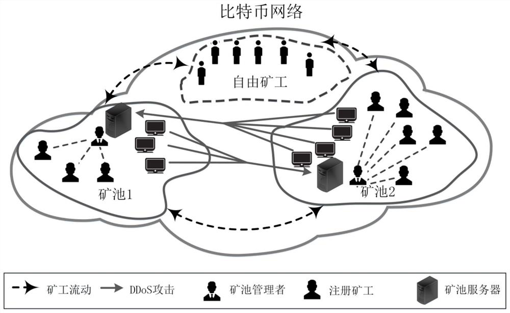 A Study Method of Bitcoin Mining Pool Attack Strategy Based on Stochastic Game Reinforcement Learning