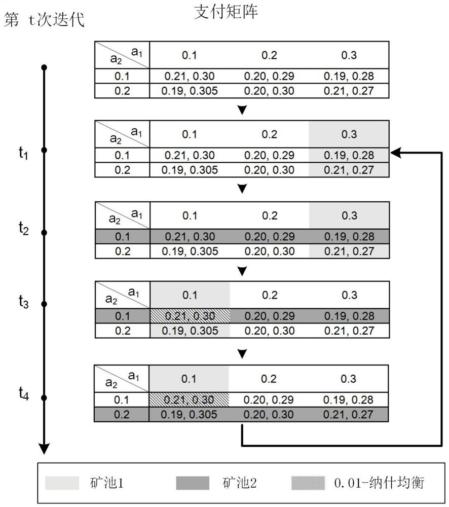 A Study Method of Bitcoin Mining Pool Attack Strategy Based on Stochastic Game Reinforcement Learning