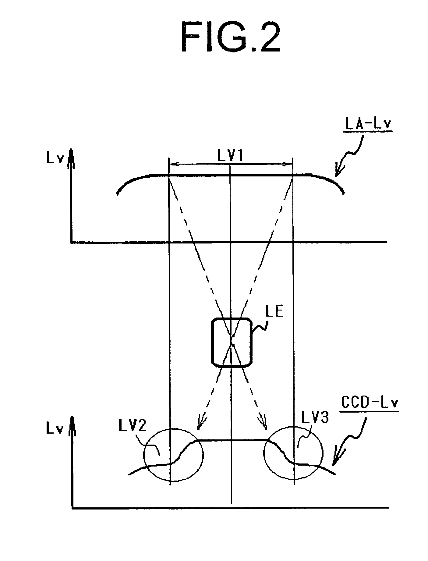 LED light source and image reading apparatus