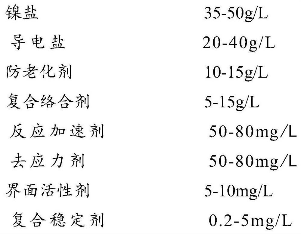 A kind of nickel plating solution applied to printed circuit board and electroplating nickel method thereof