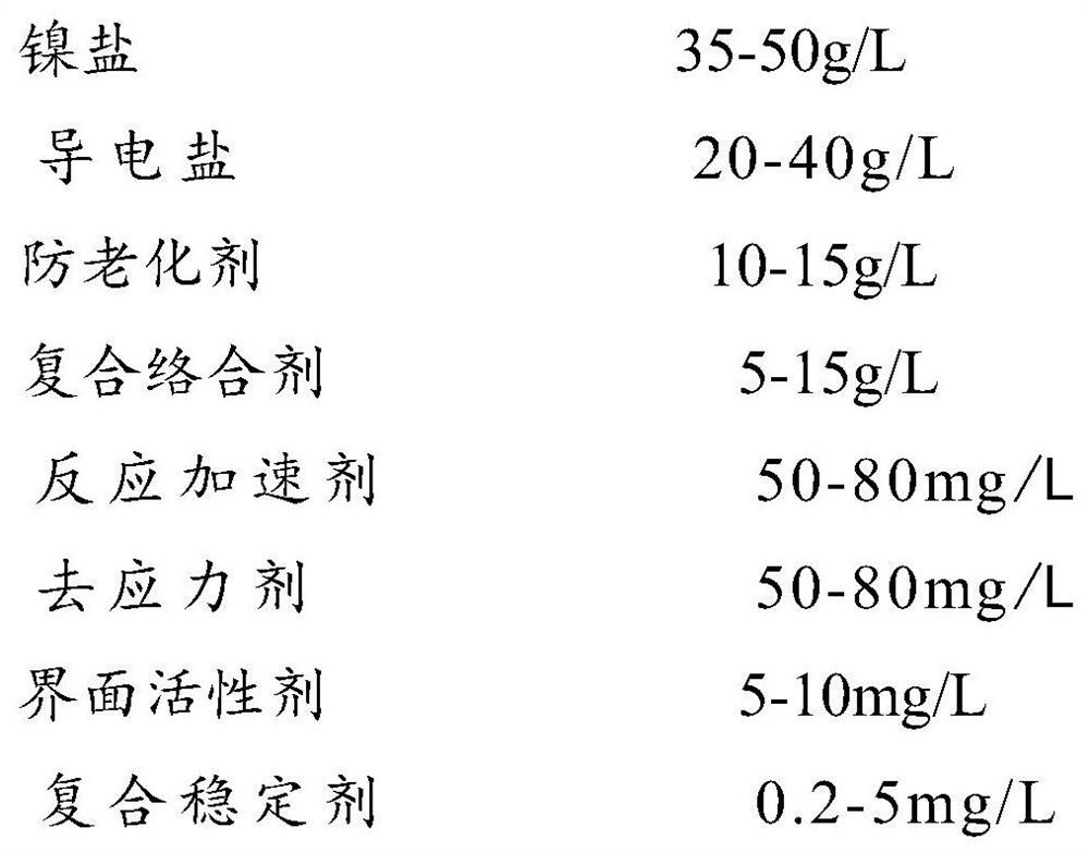 A kind of nickel plating solution applied to printed circuit board and electroplating nickel method thereof