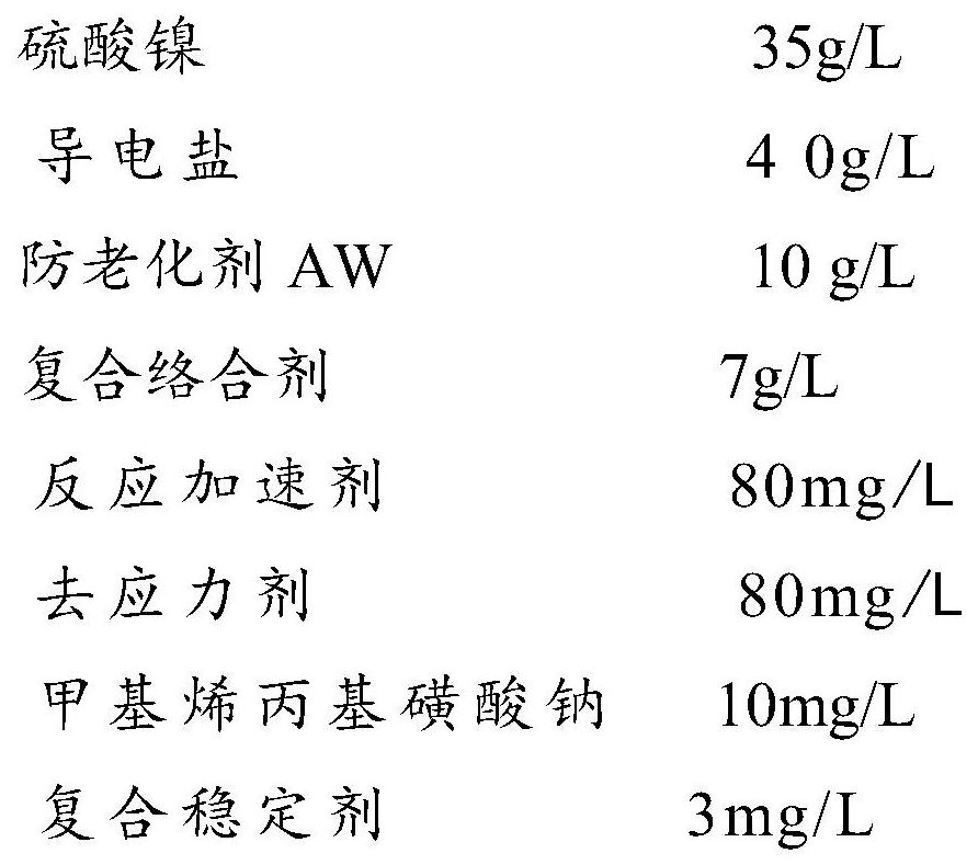 A kind of nickel plating solution applied to printed circuit board and electroplating nickel method thereof