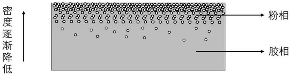 Gas ultrasonic transducer impedance gradient matching layer and preparation method thereof