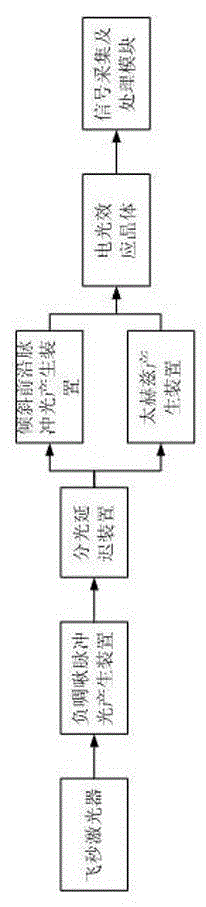 High-speed multi-width terahertz time-domain spectral imager