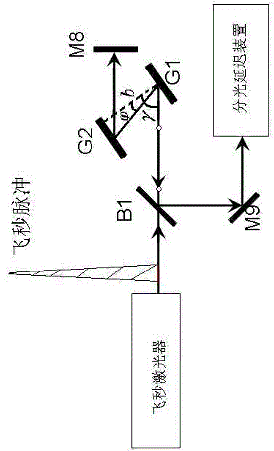 High-speed multi-width terahertz time-domain spectral imager
