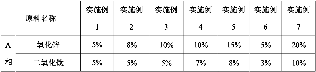 Plant-extract physical protective lotion and preparation method thereof