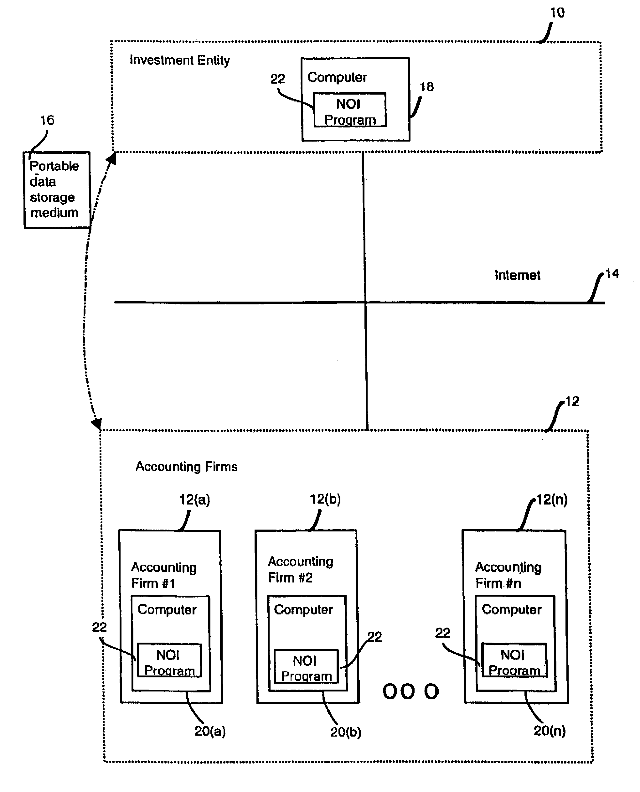 Method and product for calculating a net operating income audit and for enabling substantially identical audit practices among a plurality of audit firms