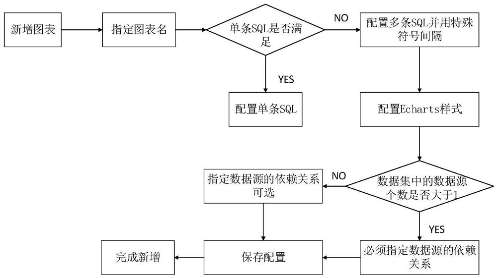 Chart custom generation method and device, equipment, medium and program product