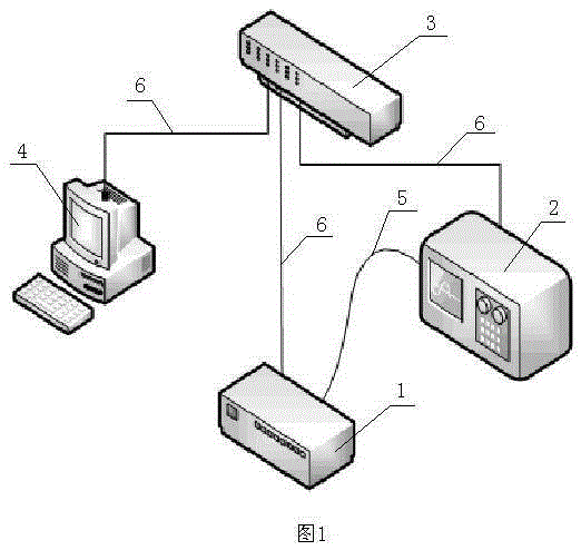 Electric energy quality monitoring apparatus self-test apparatus and self-test method thereof