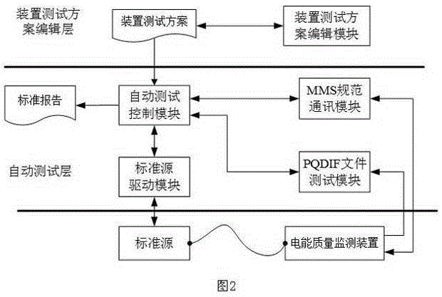 Electric energy quality monitoring apparatus self-test apparatus and self-test method thereof