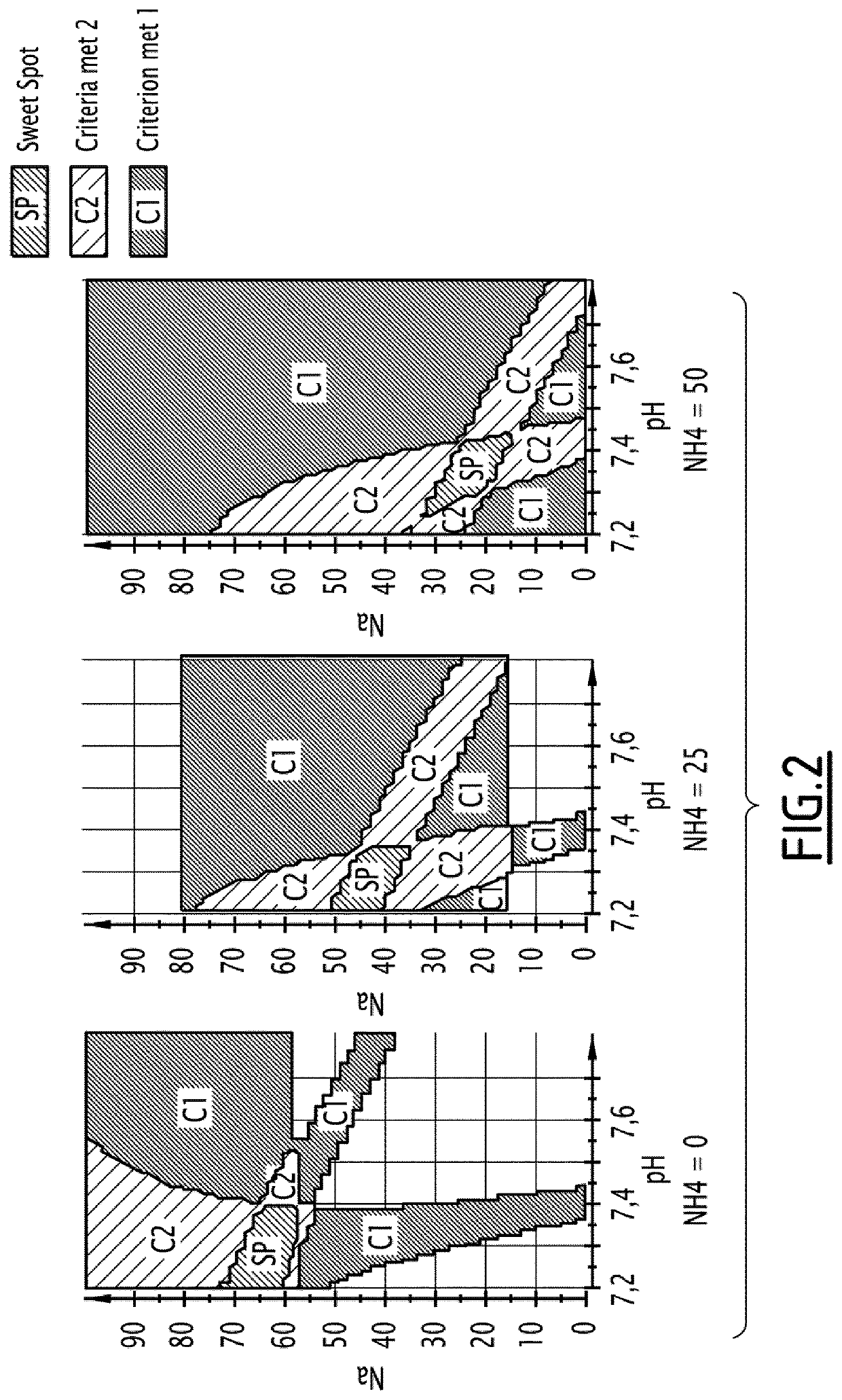 Continuous multistep process for purifying antibodies