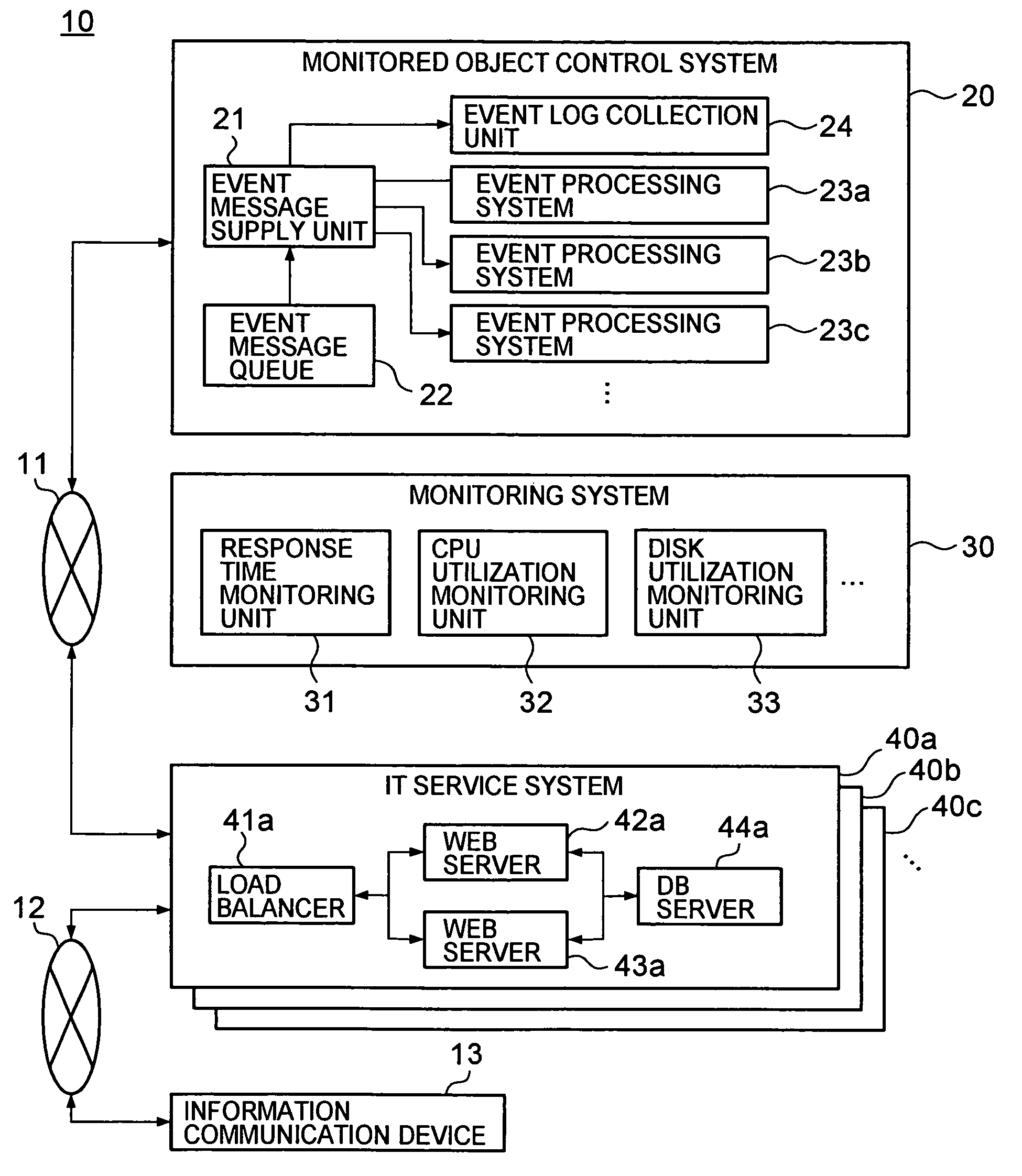 System, method, apparatus and program for event processing