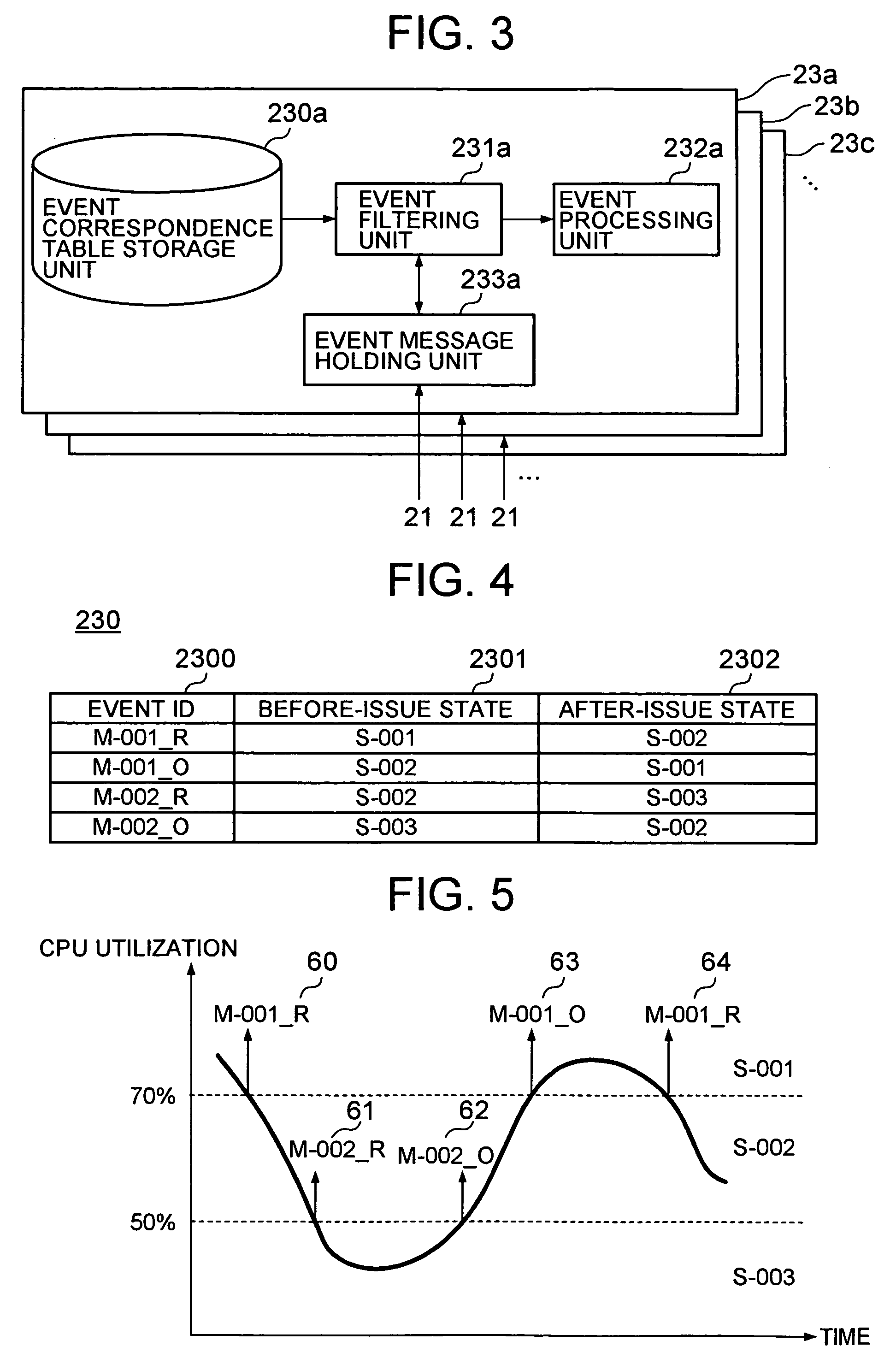 System, method, apparatus and program for event processing