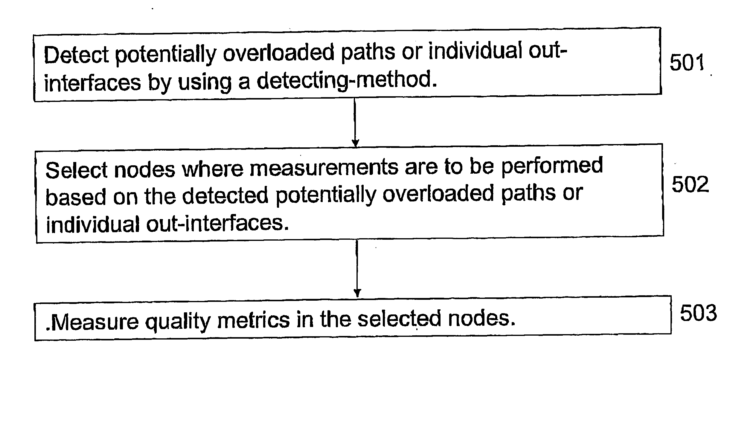 Method and node for controlling the forwarding quality in a data network