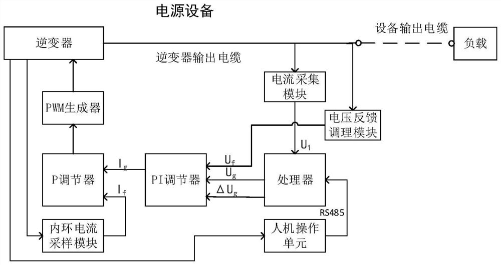 Quick response closed-loop compensation circuit and method for tail end voltage of power supply cable