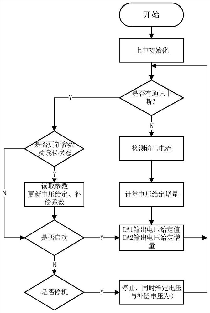 Quick response closed-loop compensation circuit and method for tail end voltage of power supply cable