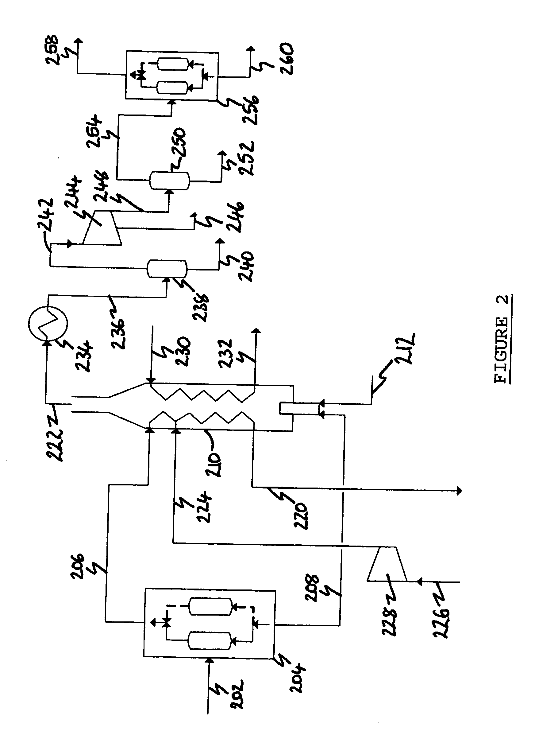 Method of treating a gaseous mixture comprising hydrogen and carbon dioxide