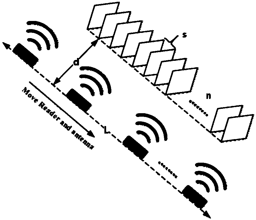 An RFID tag relative position positioning method based on depth learning